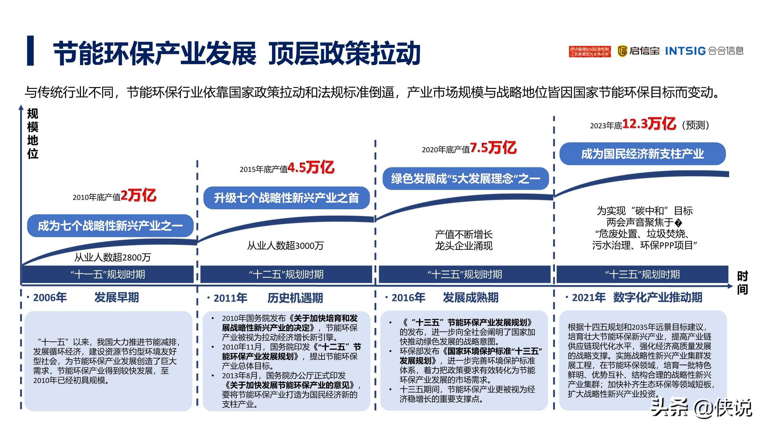 环保产业政策深度解析