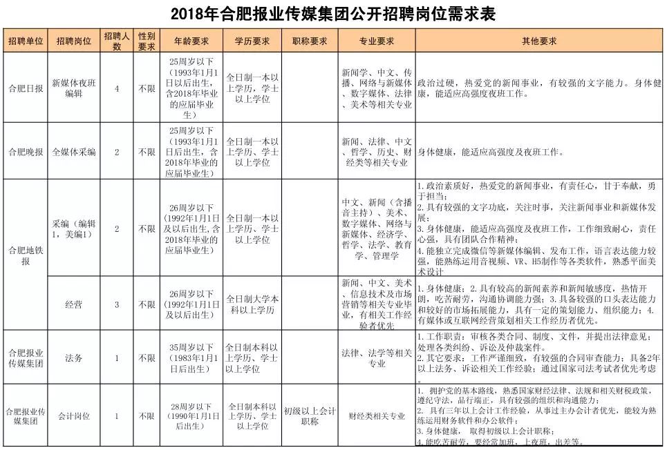 传媒行业岗位招聘与要求深度解析