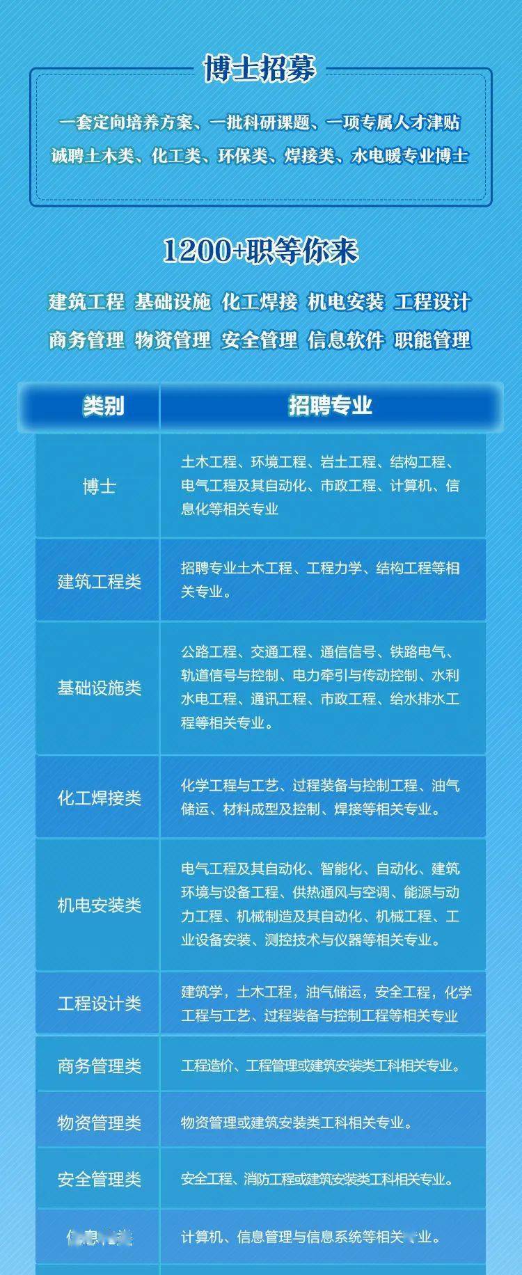 全国建筑招聘网，人才与机遇的桥梁连接平台