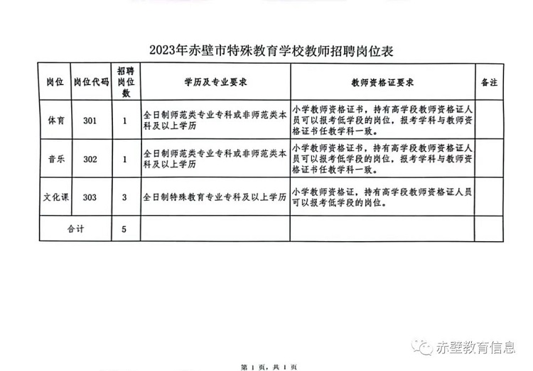 特殊教育岗位报考条件全面解析