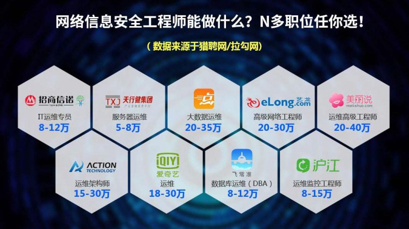 招聘网络安全专家，构建企业安全防线的核心力量