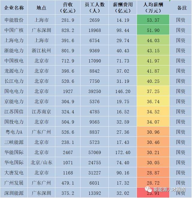 电力工程行业的收入状况深度分析