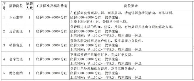 供应链专业人才招聘启事概览