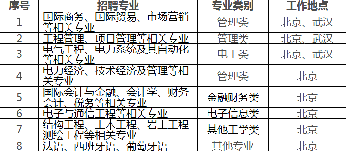 电力装备人才招聘桥梁——连接企业与人才的平台