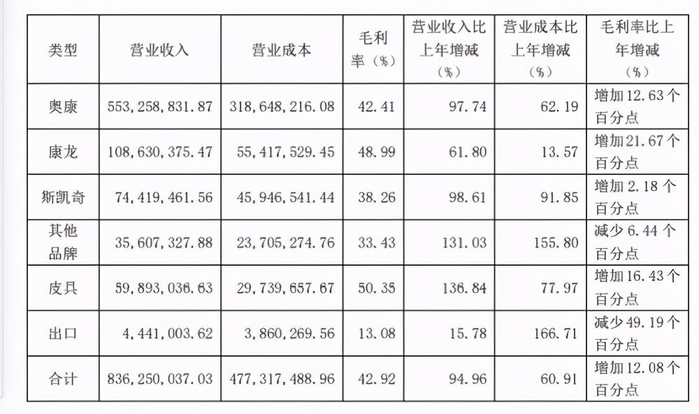 王者荣耀上半年业绩亮眼，展望未来发展趋势