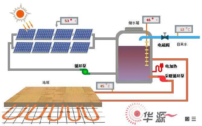 地热能，源自地球深处的能量与太阳能关系解析