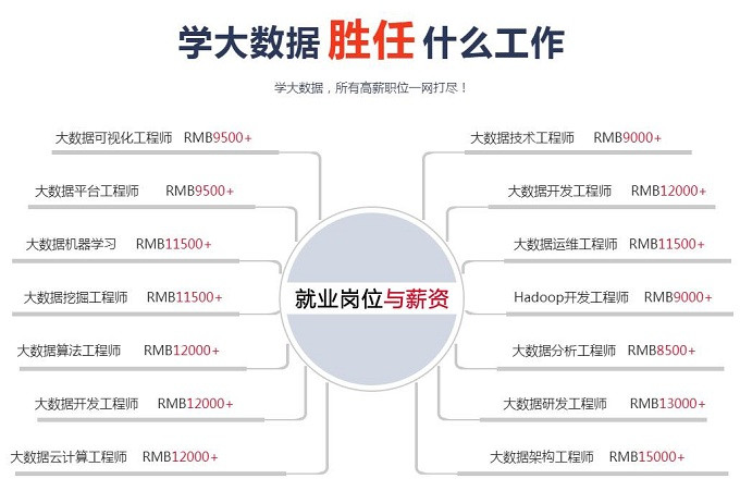 山东大数据工程师招聘启事