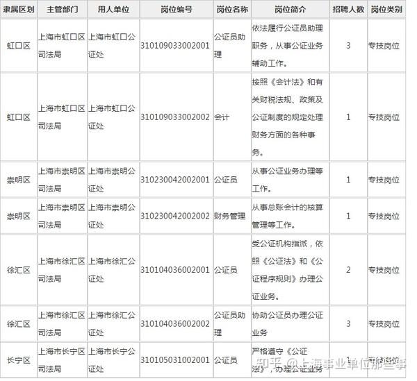 上海公证员招聘，选拔标准与职业成长路径探索