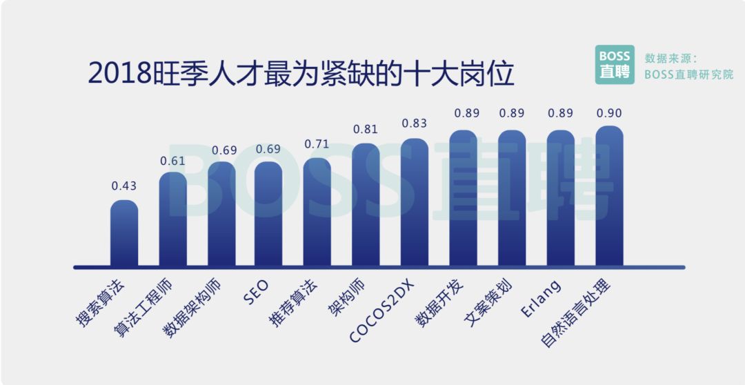 物流服务采购岗位人才稀缺性探究，行业现状与发展趋势分析