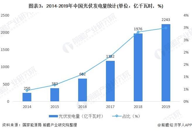 风能利用现状与开发前景展望