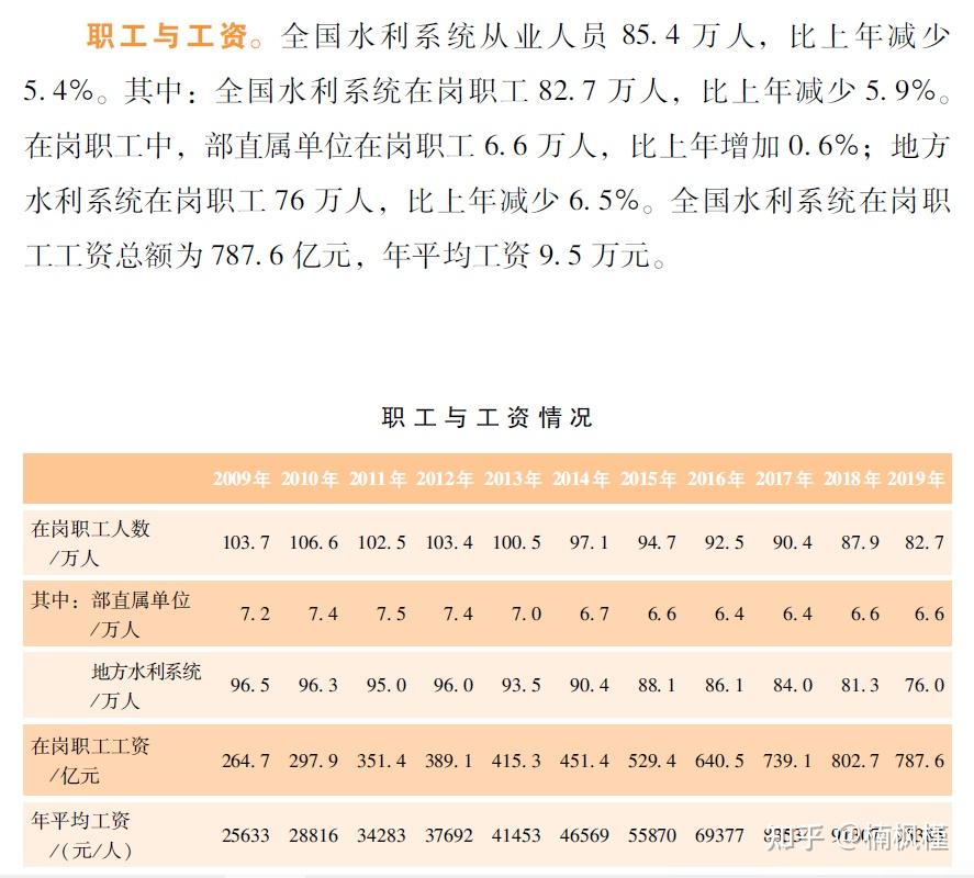 电力工程与水利水电行业工资水平差异探究