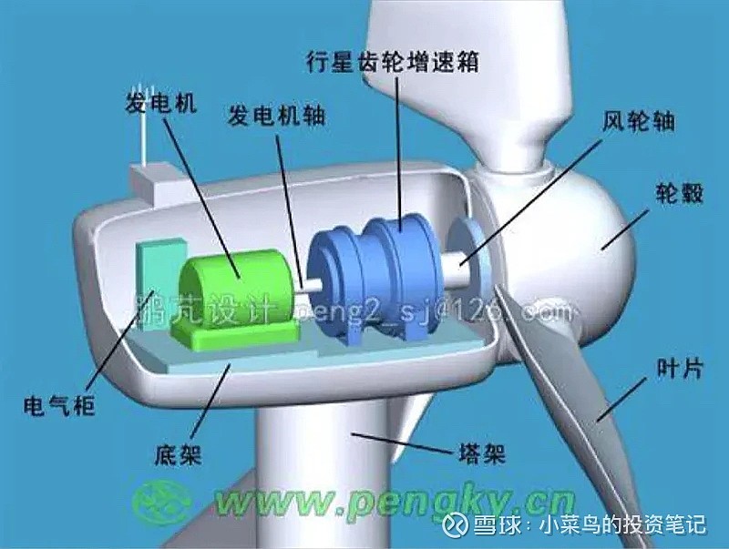 风能转化为机械能实例视频解析，原理与应用探讨