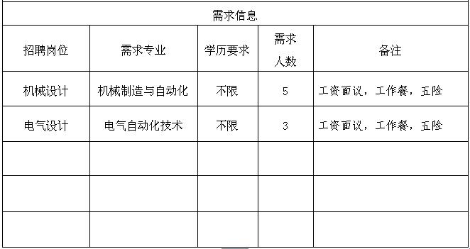 自动化招聘单位，未来招聘的新趋势与方向