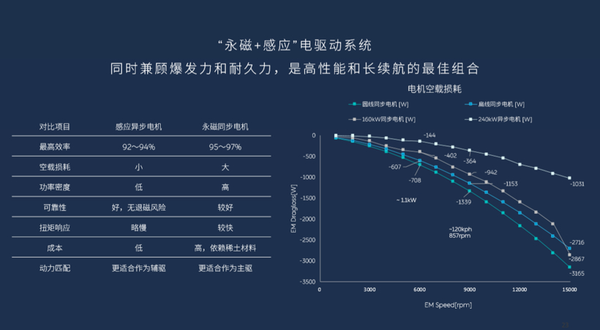 风能利用率与主轴扭矩关联研究，探讨其内在联系与影响机制