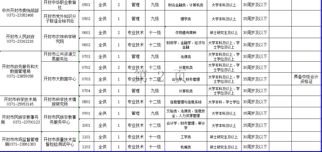 开封市直事业单位面试深度解析