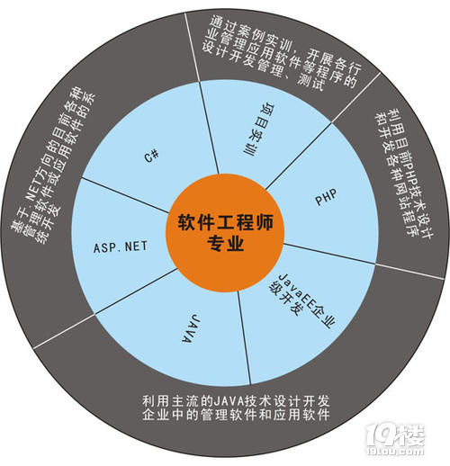 淄博互联网系统架构师招聘，精英团队建设的核心要素