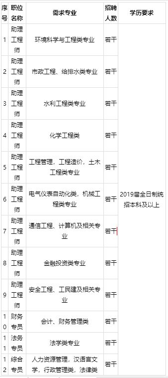 环境工程招聘趋势，行业趋势与人才需求洞察下的应届人才招募策略