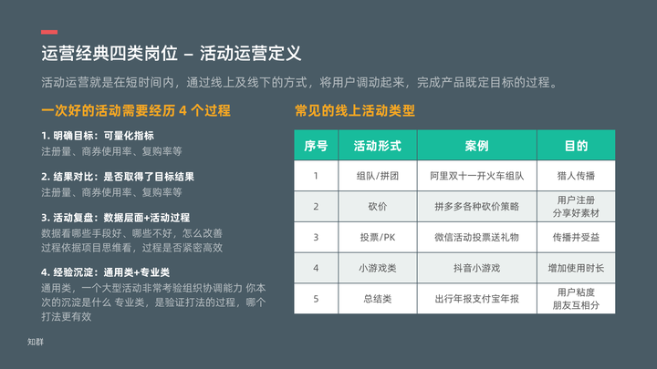 内容运营岗位的全面深度解析