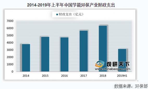 国家环保政策引领绿色变革新篇章开启