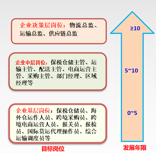 物流运营岗位全面解析指南