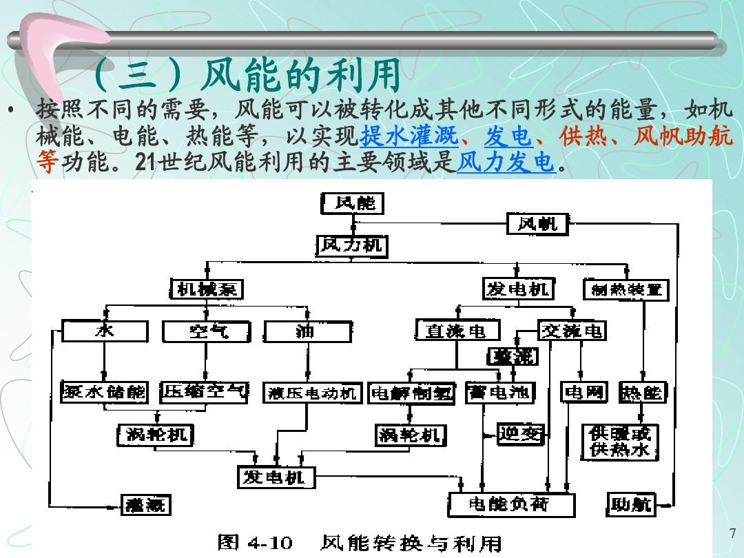 风能利用简介，探索风力能源的世界