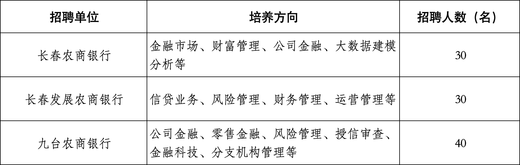 中国信用社招聘官网，探索职业发展新途径