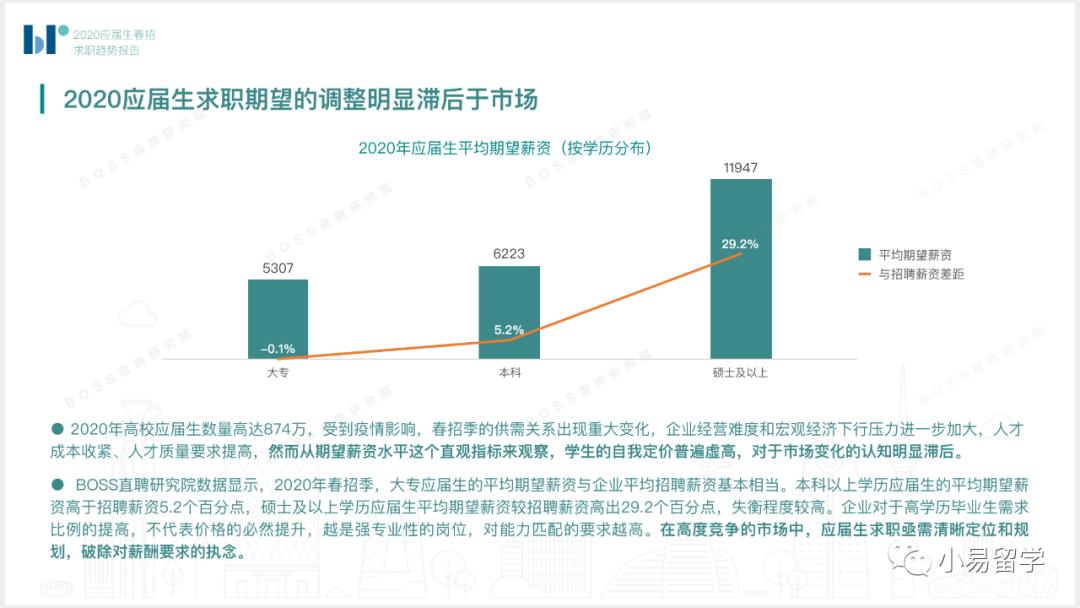 大数据专业应届生招聘岗位深度解析