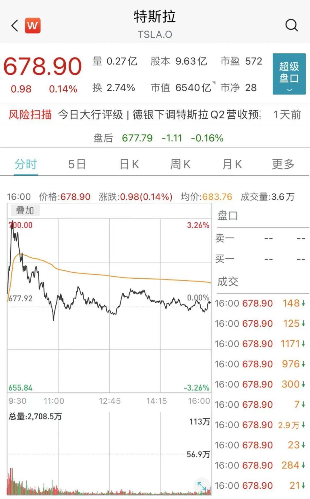 美股全线大跌原因解析及最新数据报告