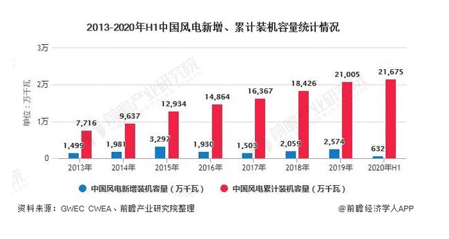 风车风能转化为机械能的原理及应用实践