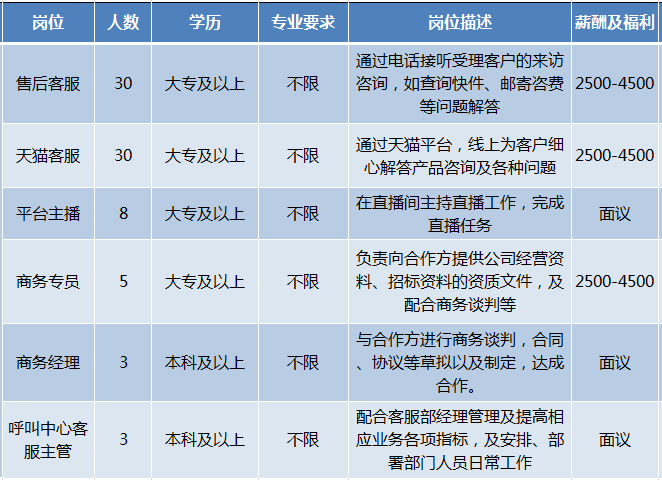 产品经理招聘详细信息解读