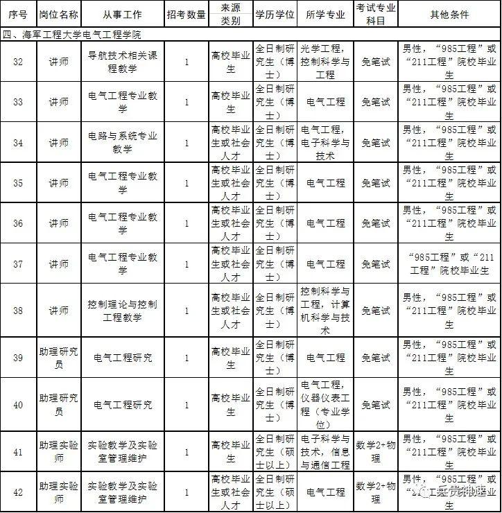 北京汽车制造厂青岛有限公司招聘启事，职位空缺与职业发展机会