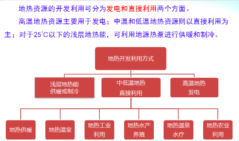 地热能，绿色能源的潜力与应用前景展望