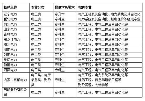 电工招聘网，人才与企业的连接桥梁