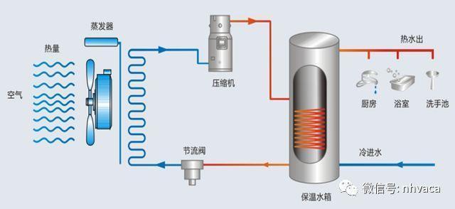 风能热水器，原理解析、技术进展与未来展望