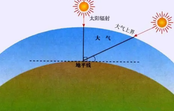 地热能，太阳辐射的能量宝藏