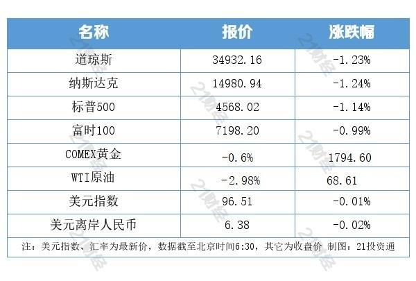 美股大跌背景下，华为业绩出炉引发市场深度观察