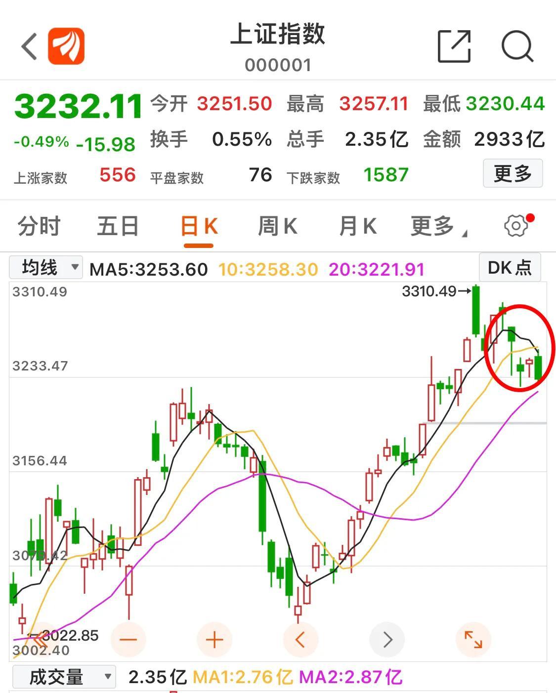 美股全线大跌的深度原因解析与图表分析