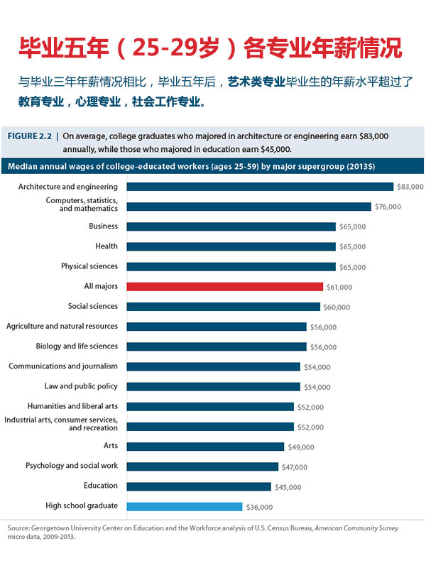 石油工程行业薪酬分析与展望，工资水平及未来趋势解读