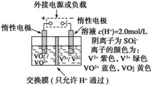 电能转化为风能及太阳能，原理探究与探讨