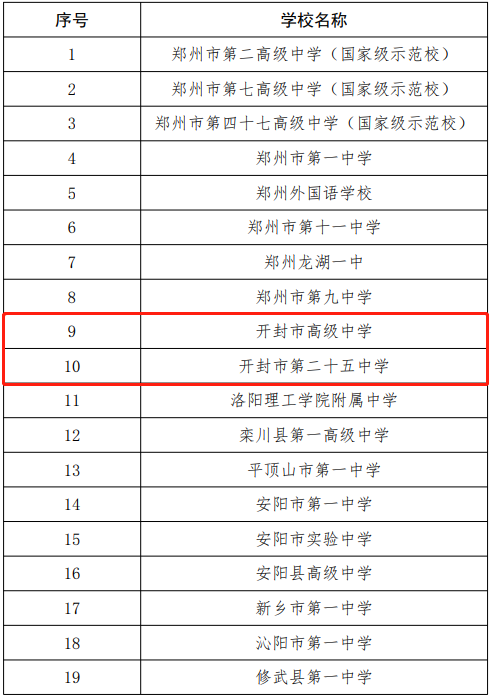 开封市高校名单概览及简介