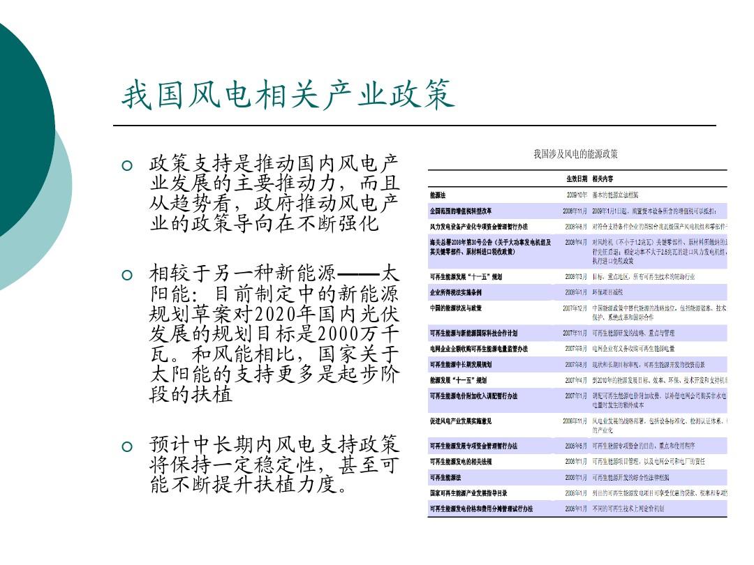 我国与欧美在风能发电技术上的比较与差异分析