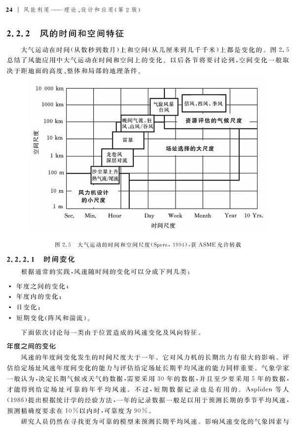 风能利用效率基本理论及实际应用探讨