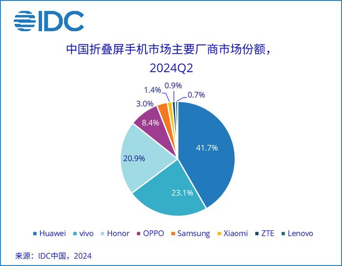 华为业绩出炉时间揭秘，历程、数据与深度洞察