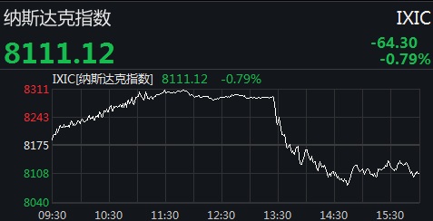 美股三大指数集体下挫背后的原因深度解析