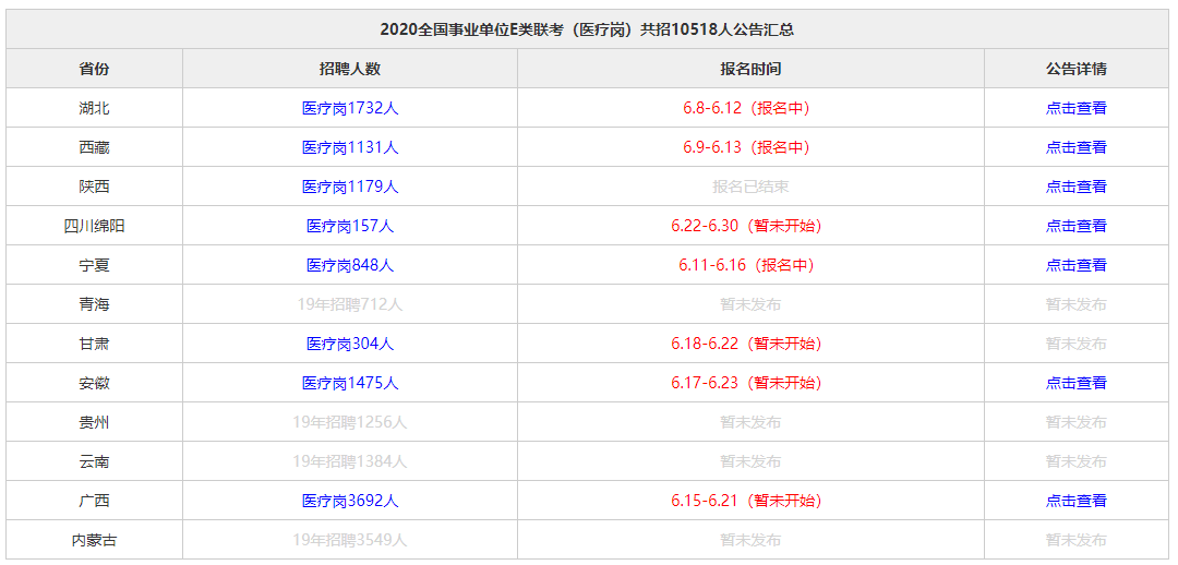 事业单位E类护理岗位备考策略指南