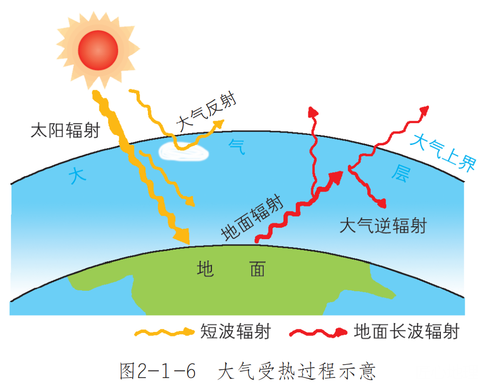 地热能，与太阳辐射的紧密关联探究