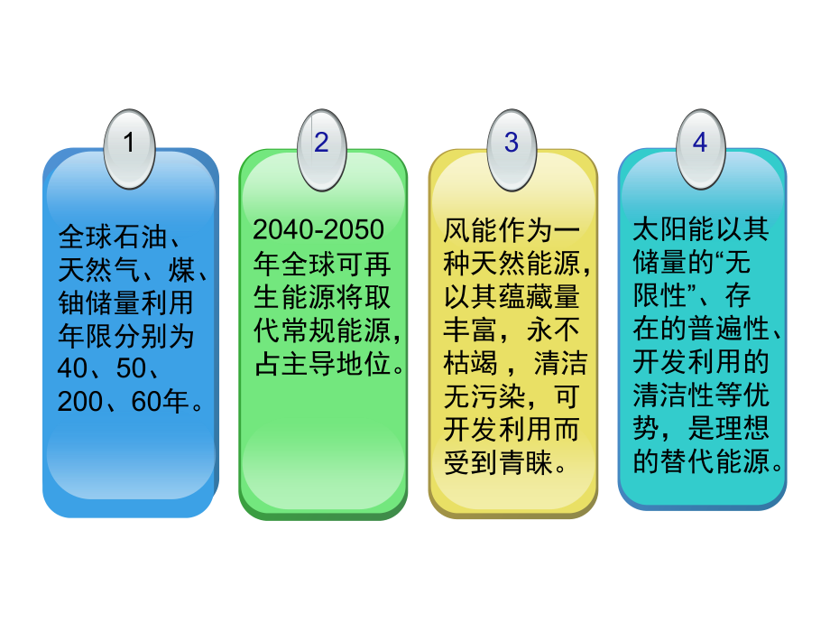 风能、太阳能利用现状深度解析与前景展望论文