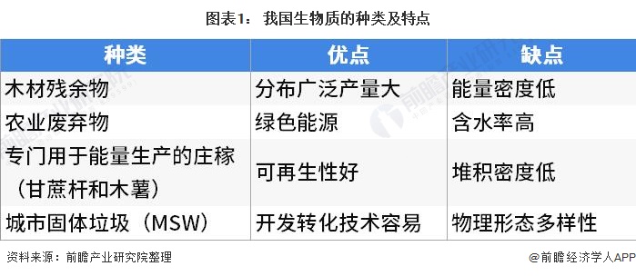 生物质能与化学能的区别解析