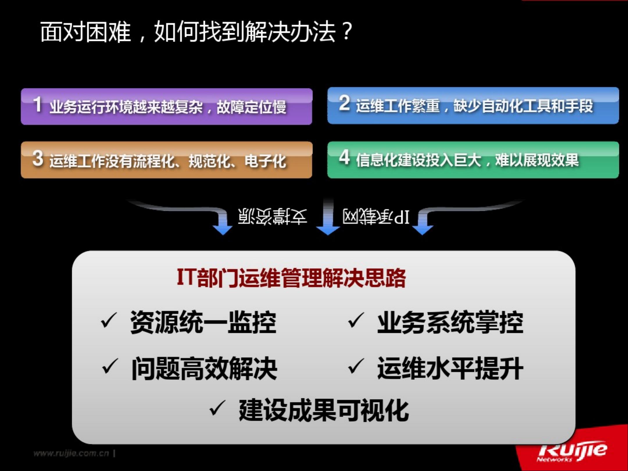 IT运维十大技术，探索数字化时代核心驱动力