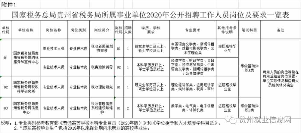 税务专员招聘要求深度解析